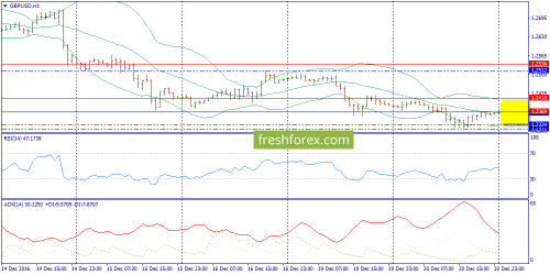forex-trend-21-12-2016-6.png