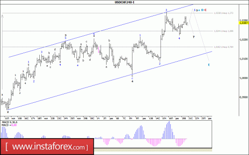 forex-wave-analysis-21-12-2016-3.gif