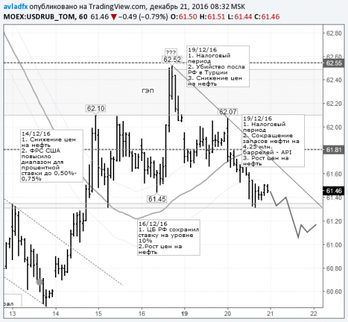 forex-usdrub-21-12-2016.png