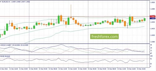 forex-fundamental-analysis-26-12-2016-1.jpg