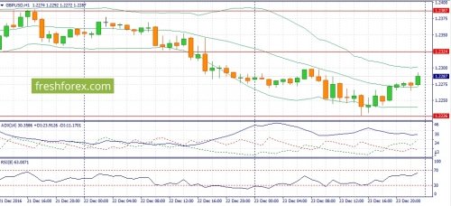 forex-fundamental-analysis-26-12-2016-2.jpg