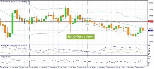 forex-fundamental-analysis-26-12-2016-3.jpg