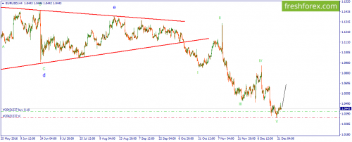 forex-wave-26-12-2016-1.png