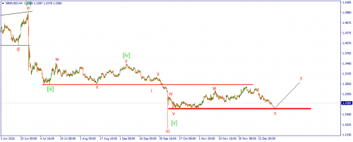 forex-wave-26-12-2016-2.png