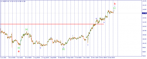 forex-wave-26-12-2016-3.png