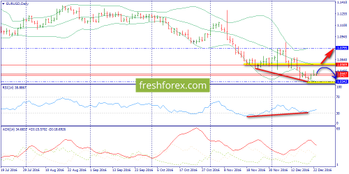 forex-trend-26-12-2016-1.png