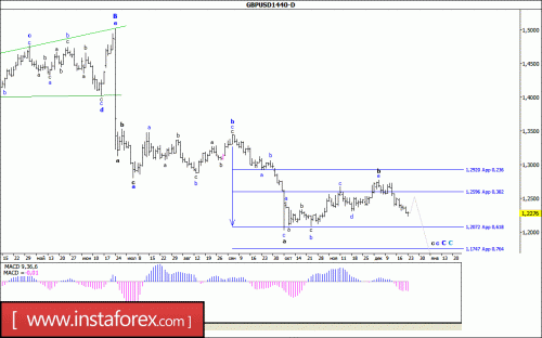forex-wave-analysis-weekly-26-12-2016-2.gif
