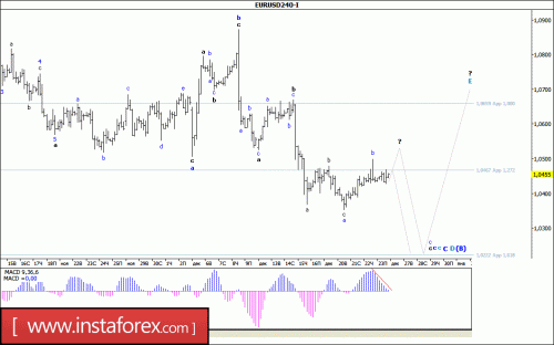 forex-wave-analysis-26-12-2016-1.gif