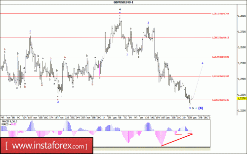 forex-wave-analysis-26-12-2016-2.gif