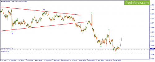 forex-wave-27-12-2016-1.png