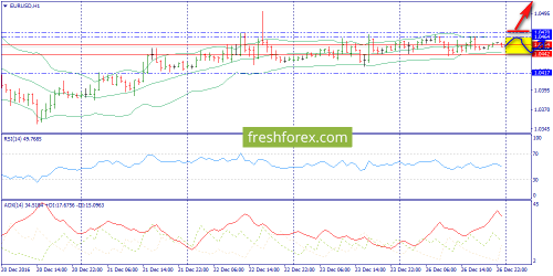 forex-trend-27-12-2016-3.png