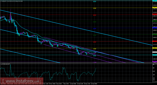 gold-cfd-futures-27-12-2016.png