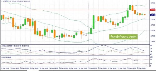 forex-fundamental-analysis-28-12-2016-3.jpg