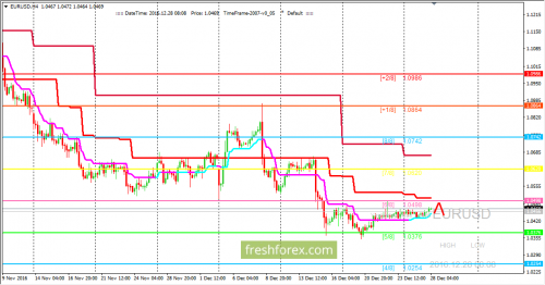 forex-trading-28-12-2016-1.png