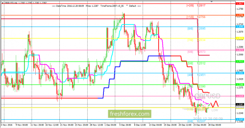 forex-trading-28-12-2016-2.png