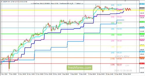 forex-trading-28-12-2016-3.png