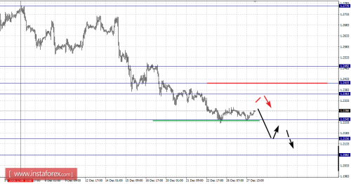 forex-fractal-analysis-28-12-2016-2.png