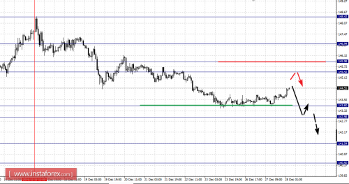 forex-fractal-analysis-28-12-2016-8.png