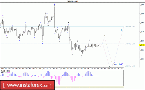 forex-wave-analysis-28-12-2016-1.gif