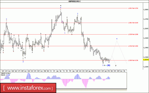 forex-wave-analysis-28-12-2016-2.gif