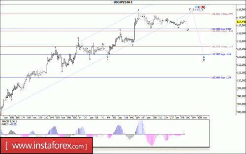 forex-wave-analysis-28-12-2016-4.gif