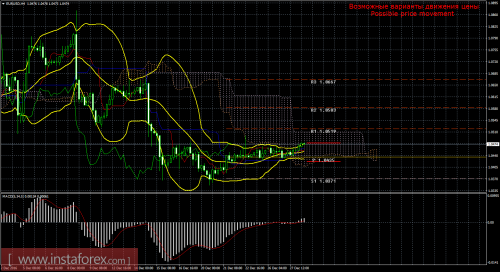 forex-trade-28-12-2016-1.png