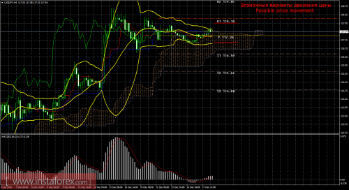 forex-trade-28-12-2016-4.png