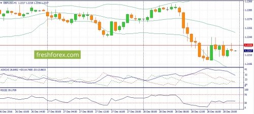forex-fundamental-analysis-29-12-2016-3.jpg