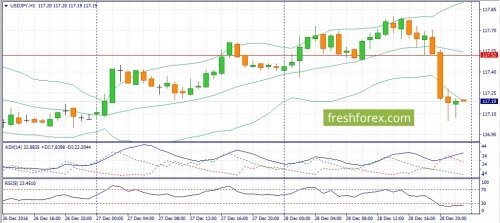 forex-fundamental-analysis-29-12-2016-4.jpg