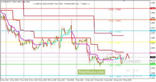 forex-trading-29-12-2016-1.png