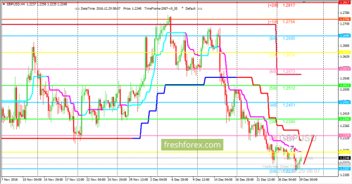 forex-trading-29-12-2016-2.png