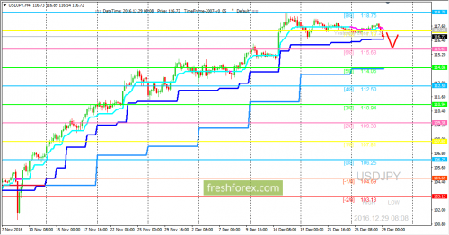 forex-trading-29-12-2016-3.png