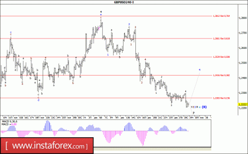 forex-wave-analysis-29-12-2016-2.gif