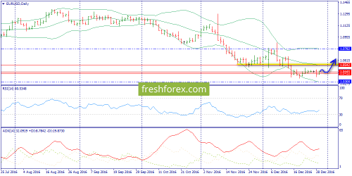 forex-trend-29-12-2016-1.png