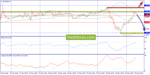 forex-trend-29-12-2016-3.png