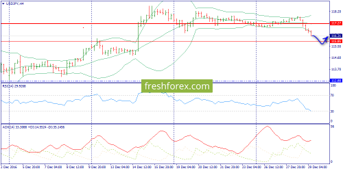 forex-trend-29-12-2016-8.png