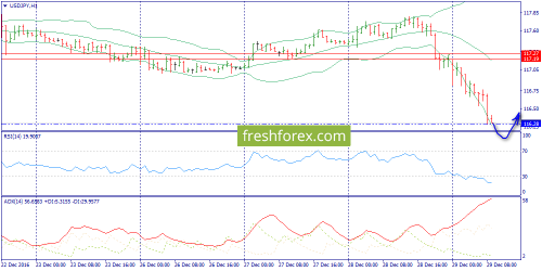 forex-trend-29-12-2016-9.png