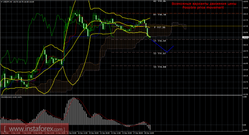 forex-trade-29-12-2016-4.png