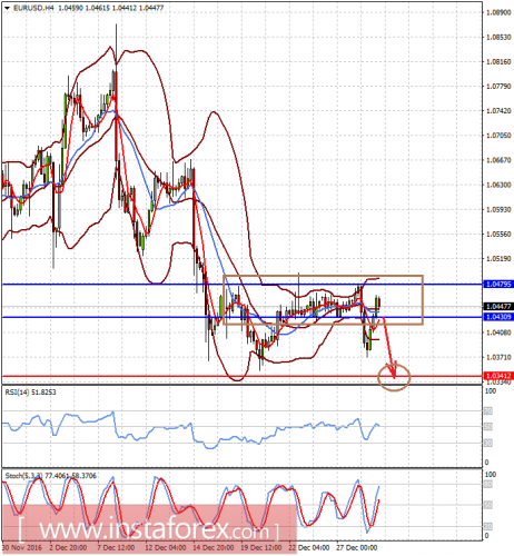 forex-prognosis-29-12-2016.png