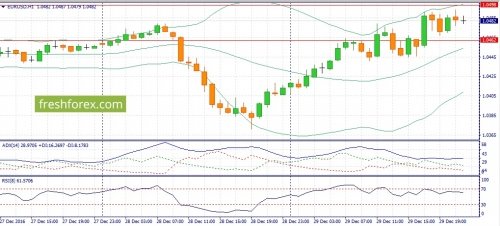 forex-fundamental-analysis-30-12-2016-1.jpg