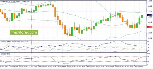forex-fundamental-analysis-30-12-2016-2.jpg