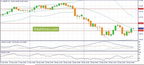 forex-fundamental-analysis-30-12-2016-3.jpg