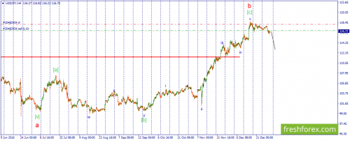 forex-wave-30-12-2016-3.png