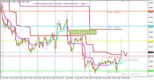 forex-trading-30-12-2016-1.png