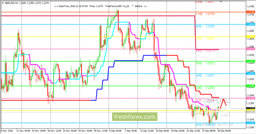 forex-trading-30-12-2016-2.png