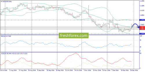 forex-trend-30-12-2016-1.png