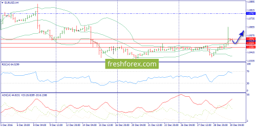 forex-trend-30-12-2016-2.png