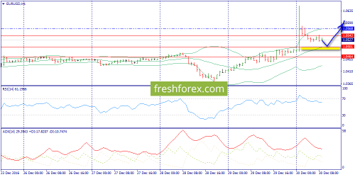 forex-trend-30-12-2016-3.png