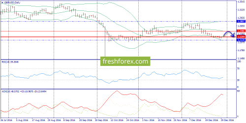 forex-trend-30-12-2016-4.png