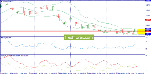 forex-trend-30-12-2016-5.png